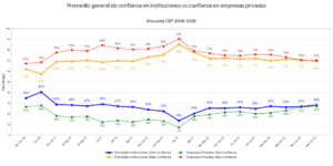 Confianza empresas vs confianza promedio